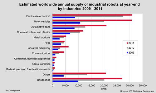 Automation Opportunities for Medical Device Companies Are Wide ...